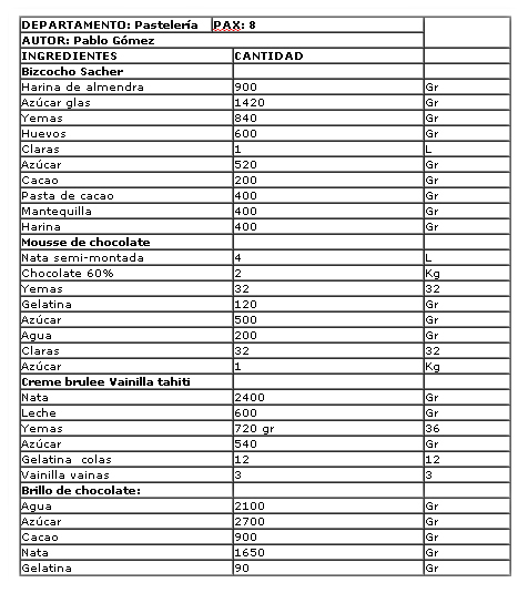 tabla de ingredientes tarta guadalquivir