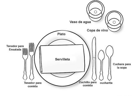 protocolo en la mesa